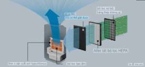 lọc không khí nhật bản