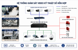 Bảo trì hệ thống camera